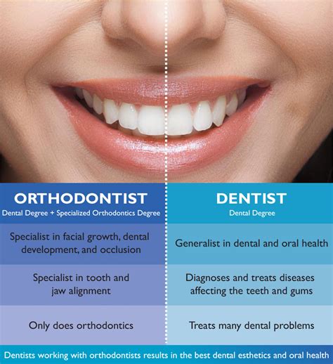 Orthodontist meaning